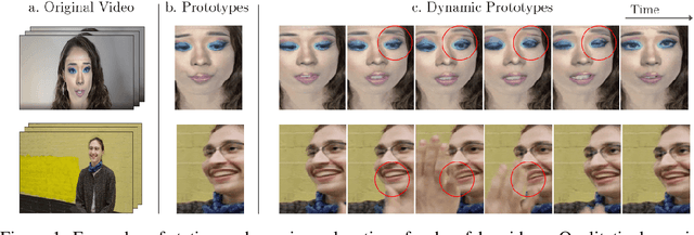 Figure 1 for Interpretable Deepfake Detection via Dynamic Prototypes