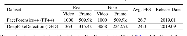 Figure 2 for Interpretable Deepfake Detection via Dynamic Prototypes