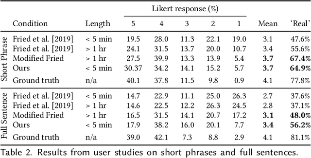 Figure 4 for Iterative Text-based Editing of Talking-heads Using Neural Retargeting