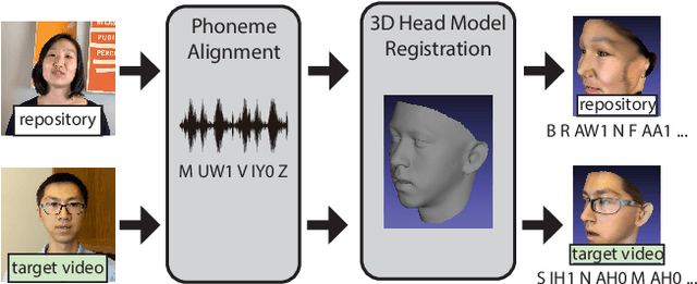 Figure 3 for Iterative Text-based Editing of Talking-heads Using Neural Retargeting