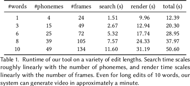 Figure 2 for Iterative Text-based Editing of Talking-heads Using Neural Retargeting