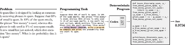 Figure 2 for Solving Probability and Statistics Problems by Program Synthesis