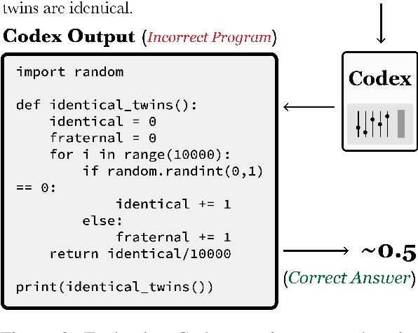 Figure 3 for Solving Probability and Statistics Problems by Program Synthesis