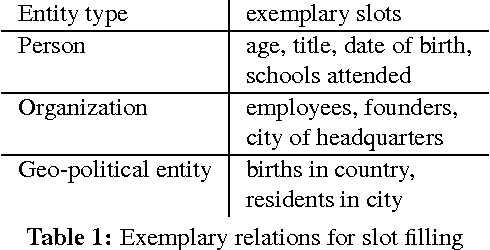 Figure 2 for Impact of Coreference Resolution on Slot Filling