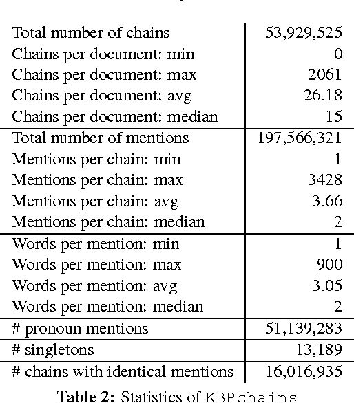 Figure 3 for Impact of Coreference Resolution on Slot Filling