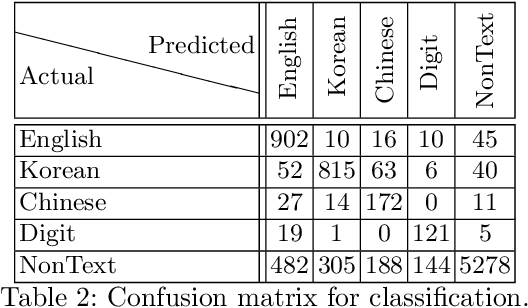 Figure 4 for Joint Energy-based Detection and Classificationon of Multilingual Text Lines