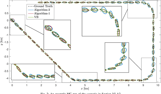 Figure 2 for Random Matrix Based Extended Target Tracking with Orientation: A New Model and Inference