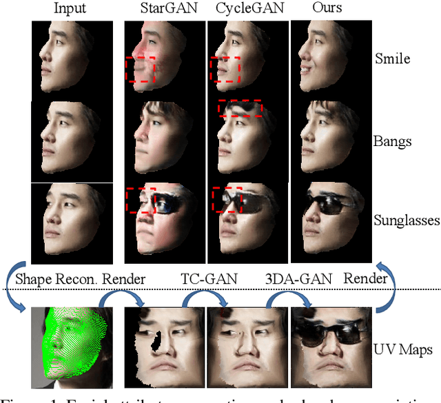 Figure 1 for Pose-variant 3D Facial Attribute Generation