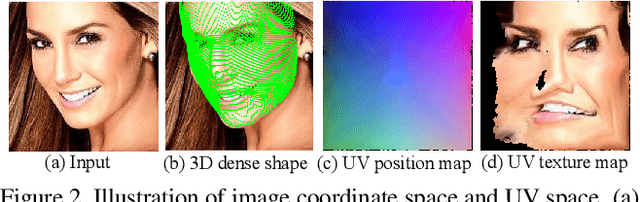 Figure 3 for Pose-variant 3D Facial Attribute Generation