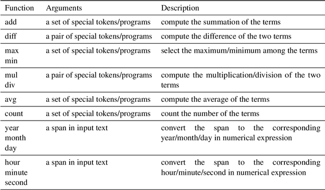 Figure 4 for A Neural-Symbolic Approach to Natural Language Understanding