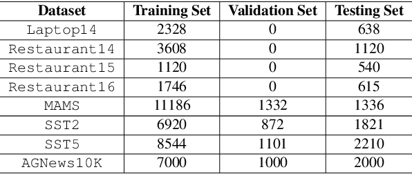 Figure 2 for Augmentor or Filter? Reconsider the Role of Pre-trained Language Model in Text Classification Augmentation