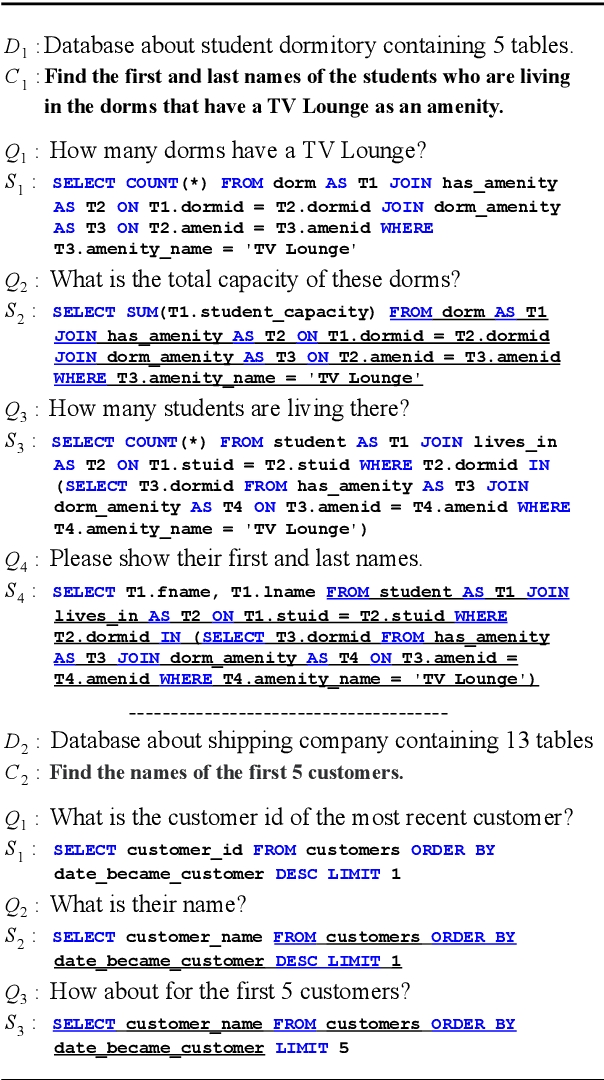 Figure 1 for SParC: Cross-Domain Semantic Parsing in Context