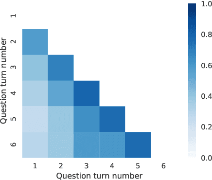 Figure 4 for SParC: Cross-Domain Semantic Parsing in Context