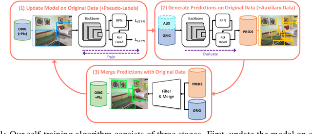 Figure 1 for Self-Trained Proposal Networks for the Open World