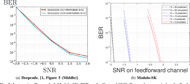 Figure 2 for Simple Modulo can Significantly Outperform Deep Learning-based Deepcode