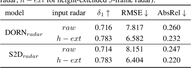 Figure 2 for How much depth information can radar infer and contribute