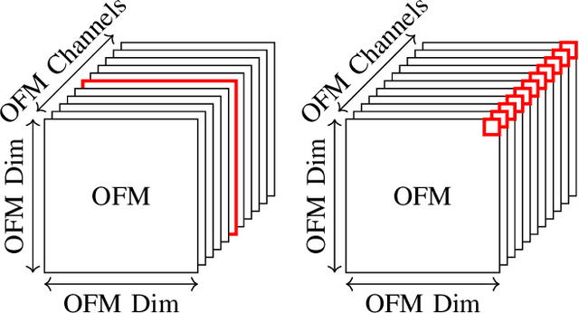 Figure 3 for FAT: Training Neural Networks for Reliable Inference Under Hardware Faults