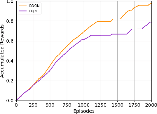 Figure 2 for Decision-making Strategy on Highway for Autonomous Vehicles using Deep Reinforcement Learning