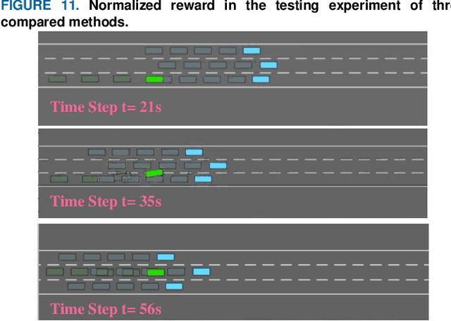 Figure 4 for Decision-making Strategy on Highway for Autonomous Vehicles using Deep Reinforcement Learning