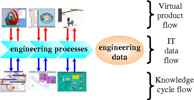Figure 2 for Integration of a Balanced Virtual Manikin in a Virtual Reality Platform aimed at Virtual Prototyping