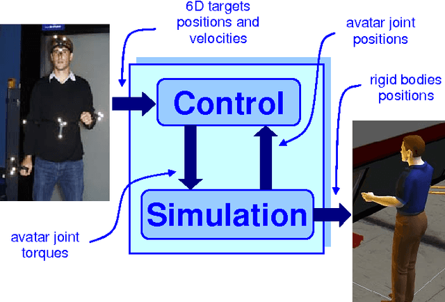 Figure 4 for Integration of a Balanced Virtual Manikin in a Virtual Reality Platform aimed at Virtual Prototyping