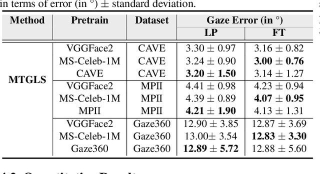 Figure 2 for MTGLS: Multi-Task Gaze Estimation with Limited Supervision