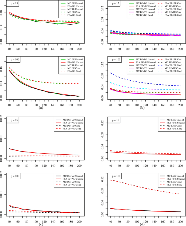 Figure 2 for Moments and Root-Mean-Square Error of the Bayesian MMSE Estimator of Classification Error in the Gaussian Model