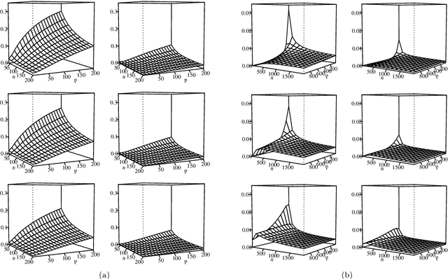 Figure 3 for Moments and Root-Mean-Square Error of the Bayesian MMSE Estimator of Classification Error in the Gaussian Model