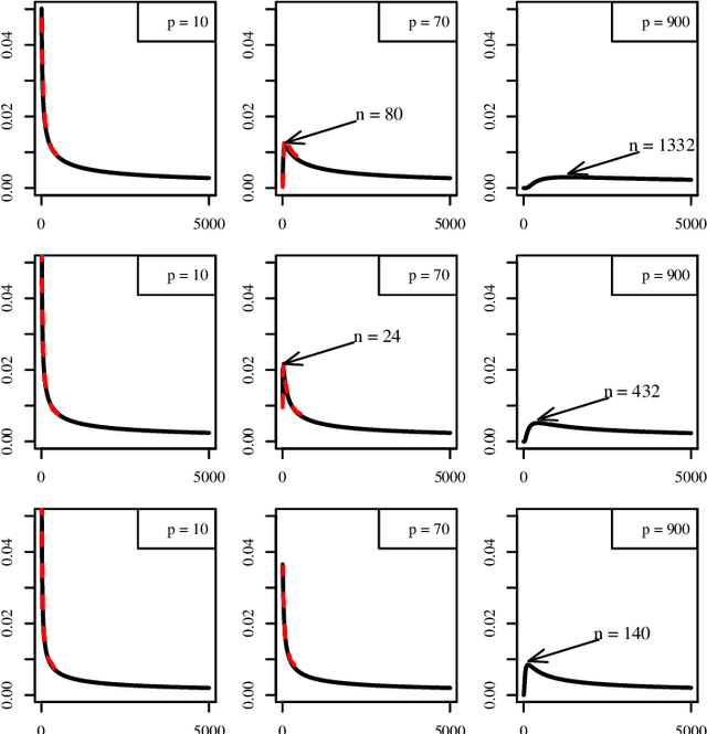 Figure 4 for Moments and Root-Mean-Square Error of the Bayesian MMSE Estimator of Classification Error in the Gaussian Model