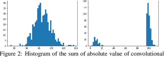 Figure 3 for Play and Prune: Adaptive Filter Pruning for Deep Model Compression