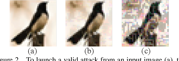 Figure 3 for One Man's Trash is Another Man's Treasure: Resisting Adversarial Examples by Adversarial Examples