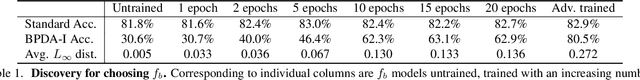 Figure 2 for One Man's Trash is Another Man's Treasure: Resisting Adversarial Examples by Adversarial Examples