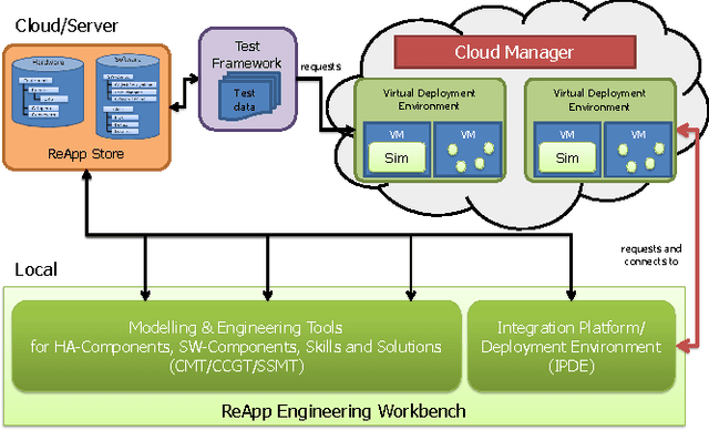 Figure 1 for A Model-Driven Engineering Approach for ROS using Ontological Semantics