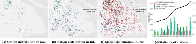 Figure 1 for Dynamic Demand Prediction for Expanding Electric Vehicle Sharing Systems: A Graph Sequence Learning Approach