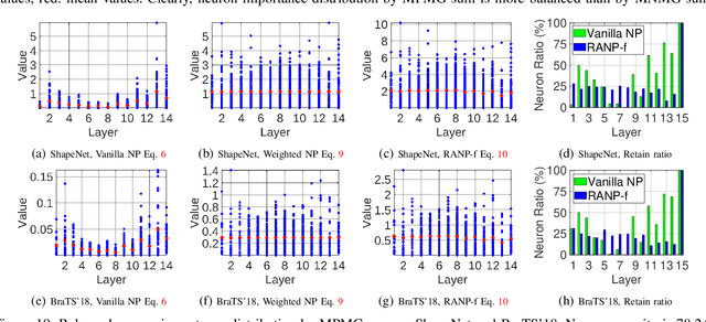 Figure 2 for RANP: Resource Aware Neuron Pruning at Initialization for 3D CNNs