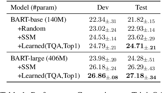 Figure 2 for Studying Strategically: Learning to Mask for Closed-book QA