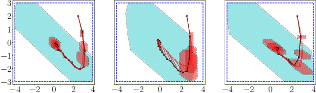 Figure 1 for Adaptive Robust Model Predictive Control with Matched and Unmatched Uncertainty