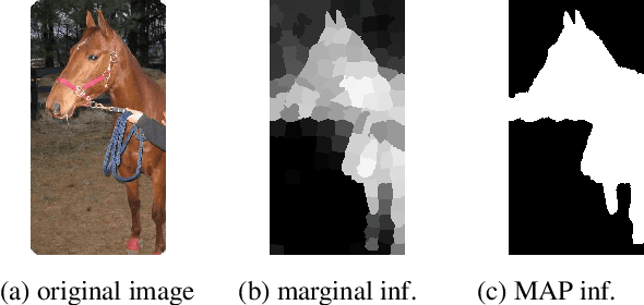 Figure 2 for Marginal Weighted Maximum Log-likelihood for Efficient Learning of Perturb-and-Map models
