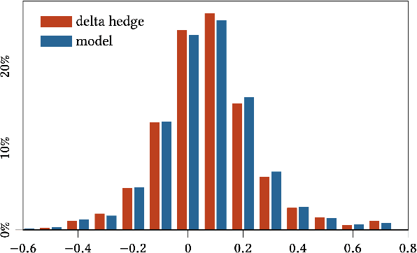 Figure 1 for Option Hedging with Risk Averse Reinforcement Learning