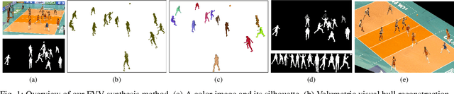Figure 1 for A Fast Free-viewpoint Video Synthesis Algorithm for Sports Scenes
