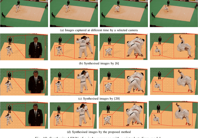 Figure 2 for A Fast Free-viewpoint Video Synthesis Algorithm for Sports Scenes