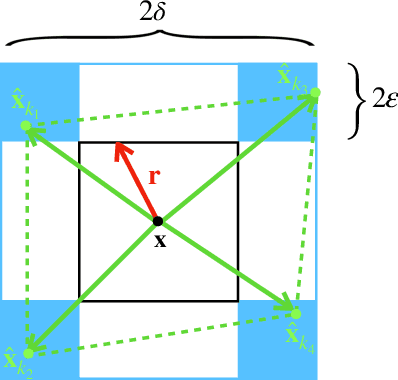 Figure 4 for Learning Bregman Divergences