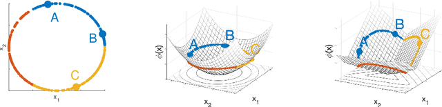 Figure 1 for Learning Bregman Divergences