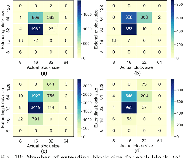 Figure 2 for Lossless Coding of Point Cloud Geometry using a Deep Generative Model