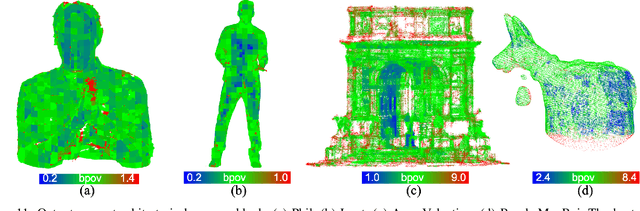 Figure 3 for Lossless Coding of Point Cloud Geometry using a Deep Generative Model