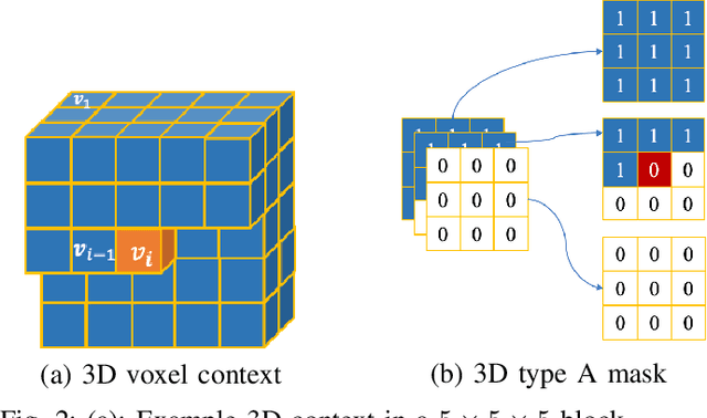 Figure 4 for Lossless Coding of Point Cloud Geometry using a Deep Generative Model