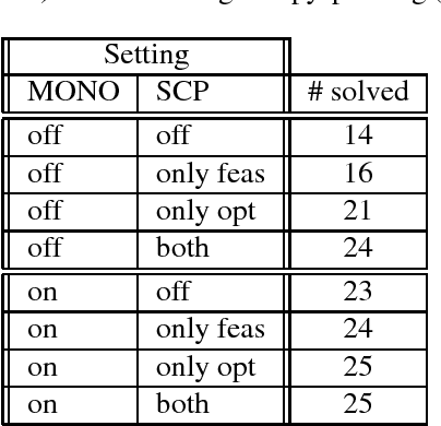 Figure 2 for Game Tree Search in a Robust Multistage Optimization Framework: Exploiting Pruning Mechanisms