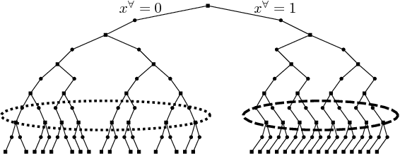 Figure 1 for Game Tree Search in a Robust Multistage Optimization Framework: Exploiting Pruning Mechanisms