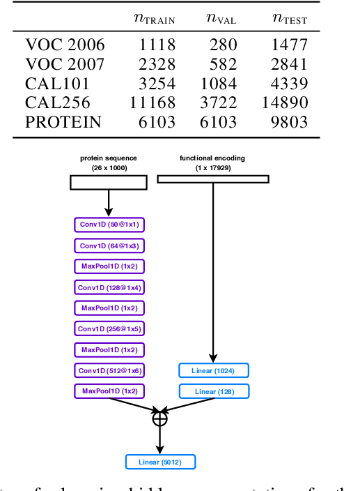 Figure 3 for Efficient Algorithms for Set-Valued Prediction in Multi-Class Classification