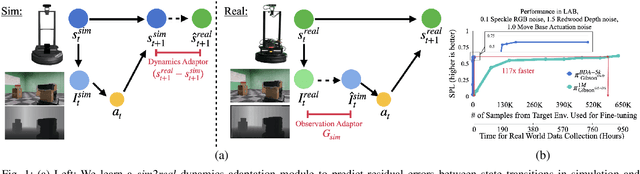Figure 1 for Bi-directional Domain Adaptation for Sim2Real Transfer of Embodied Navigation Agents